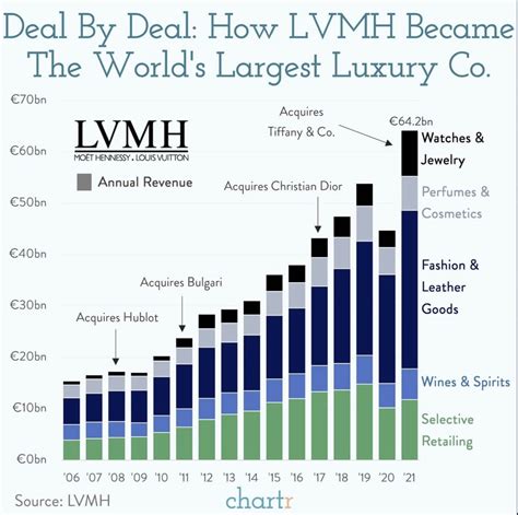 louis vuitton nombre d'employés 2019|lvmh chiffres.